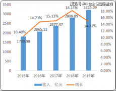 SEM竞价托管